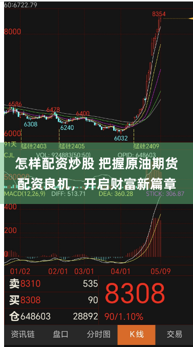 怎样配资炒股 把握原油期货配资良机，开启财富新篇章