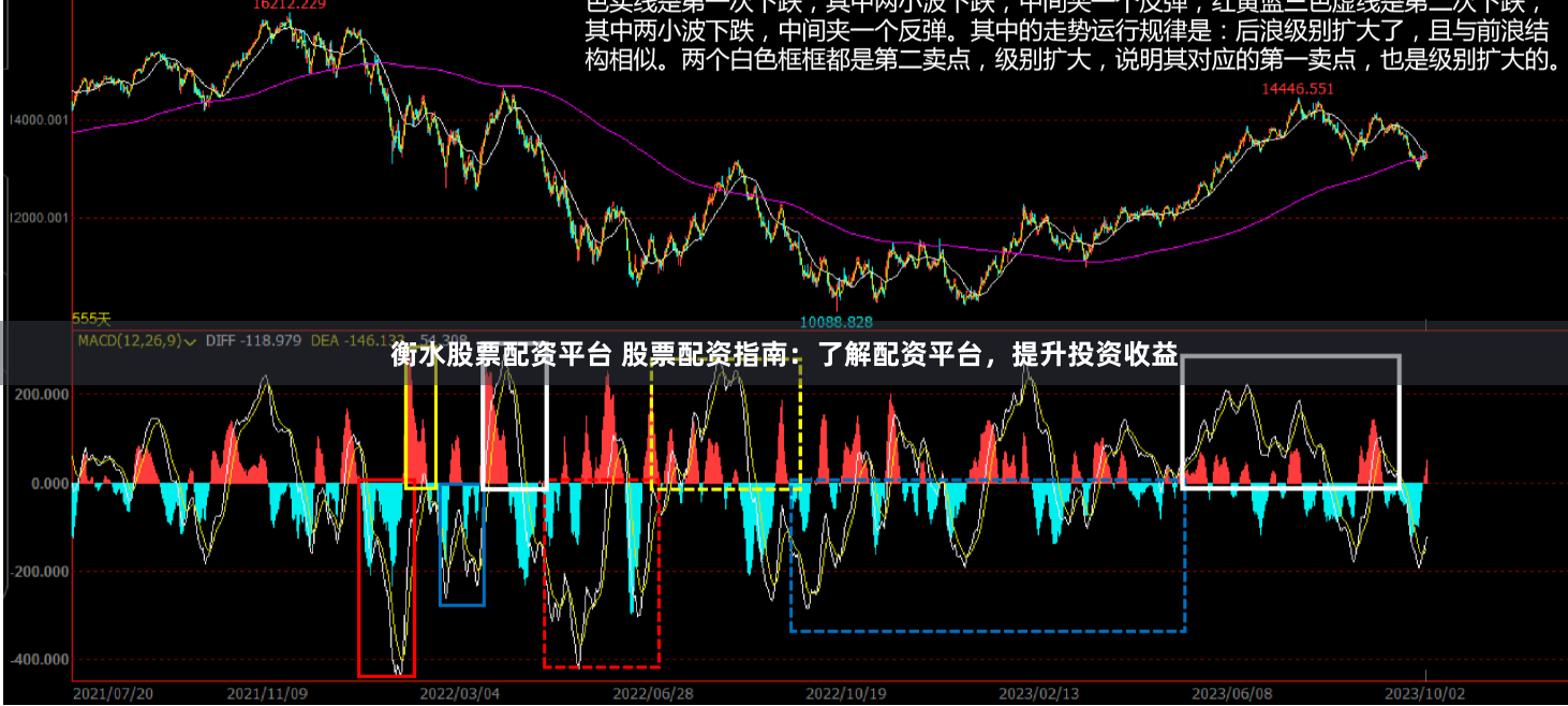 衡水股票配资平台 股票配资指南：了解配资平台，提升投资收益